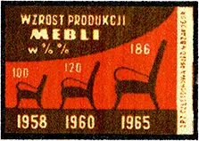 Zaklady Przemyslu Zapalczanego Etykieta z 147